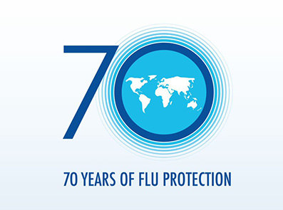 De ontwikkeling van het influenzavaccin